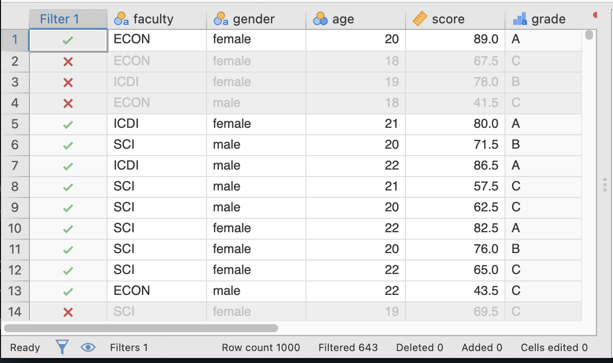 ข้อมูลจากตัวแปร Age ที่น้อยการ 20 จะถูกตัดออกไป