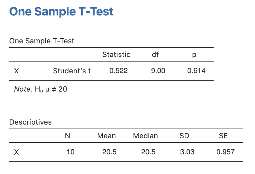ตารางผลลัพธ์จากการคำนวณด้วย jamovi