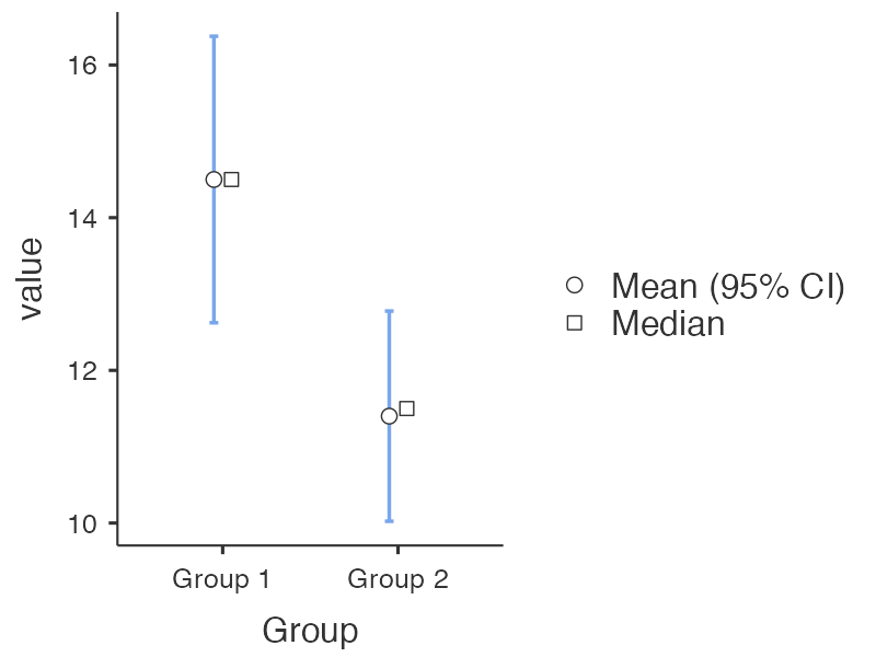 กราฟความแตกต่างของค่าเฉลี่ยนและช่วงความเชื่อมั่น