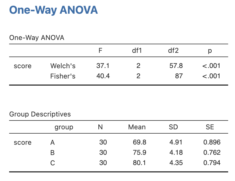 ผลการทดสอบสมมุติฐาน และสถิติเชิงพรรณา