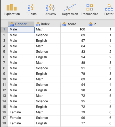 ข้อมูลที่ได้หลังจาการแปลง
