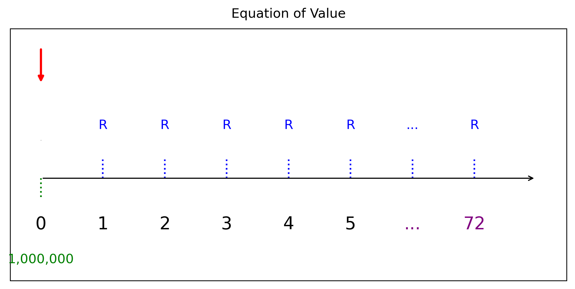 แผนภาพสมการแห่งมูลค่า