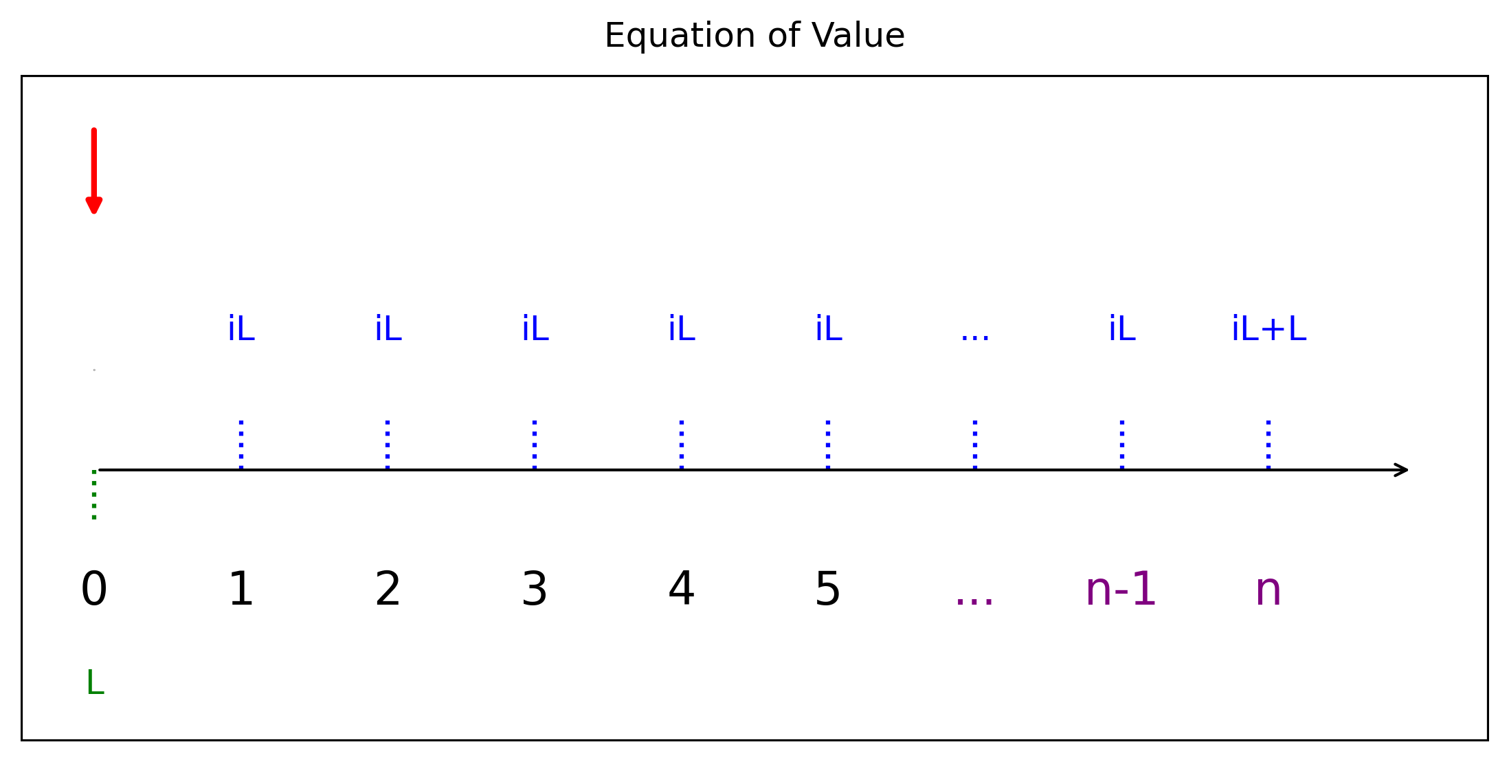 แผนภาพสมการแห่งมูลค่า