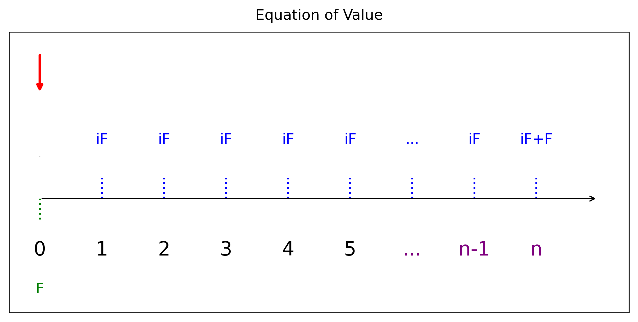 แผนภาพสมการแห่งมูลค่า